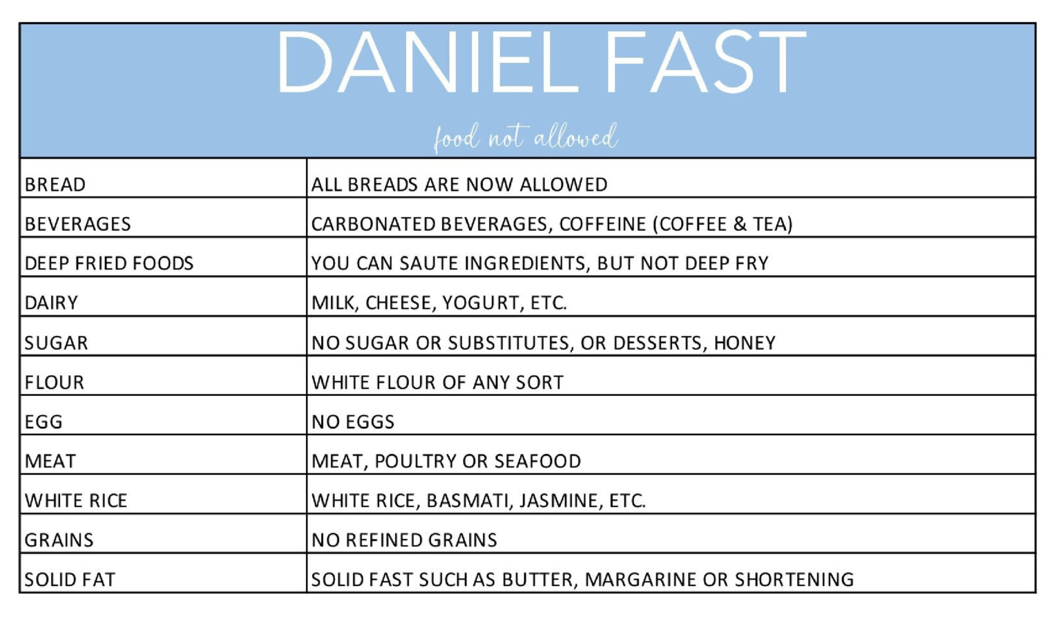 Daniel's Fast (Food Guide) - Life in Our Corner